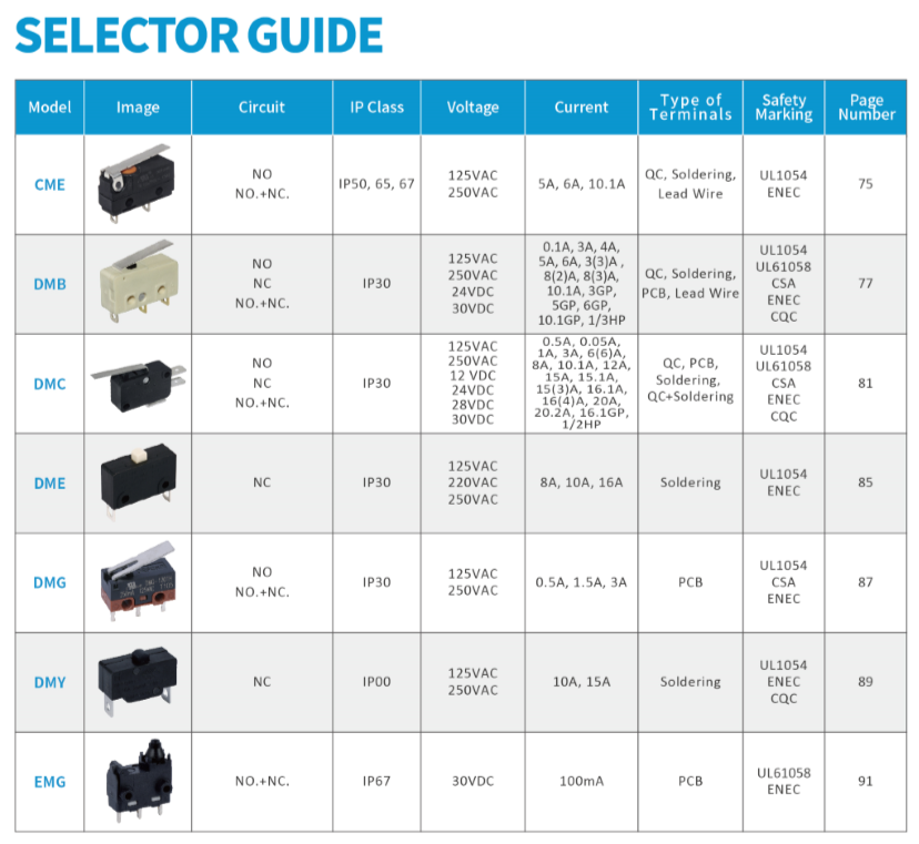 micro selector guide.png